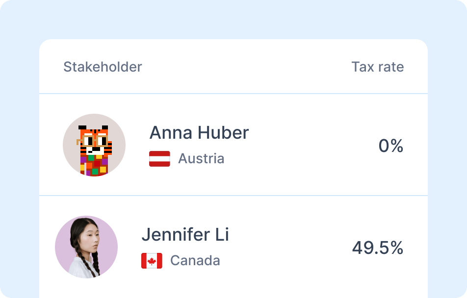 Close-up of the app displaying three stakeholders, their respective countries, and the applicable tax rates for each individual.